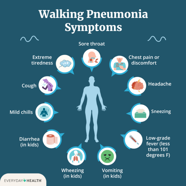 Is Walking Pneumonia Contagious? Risks & Safety Precautions Explained